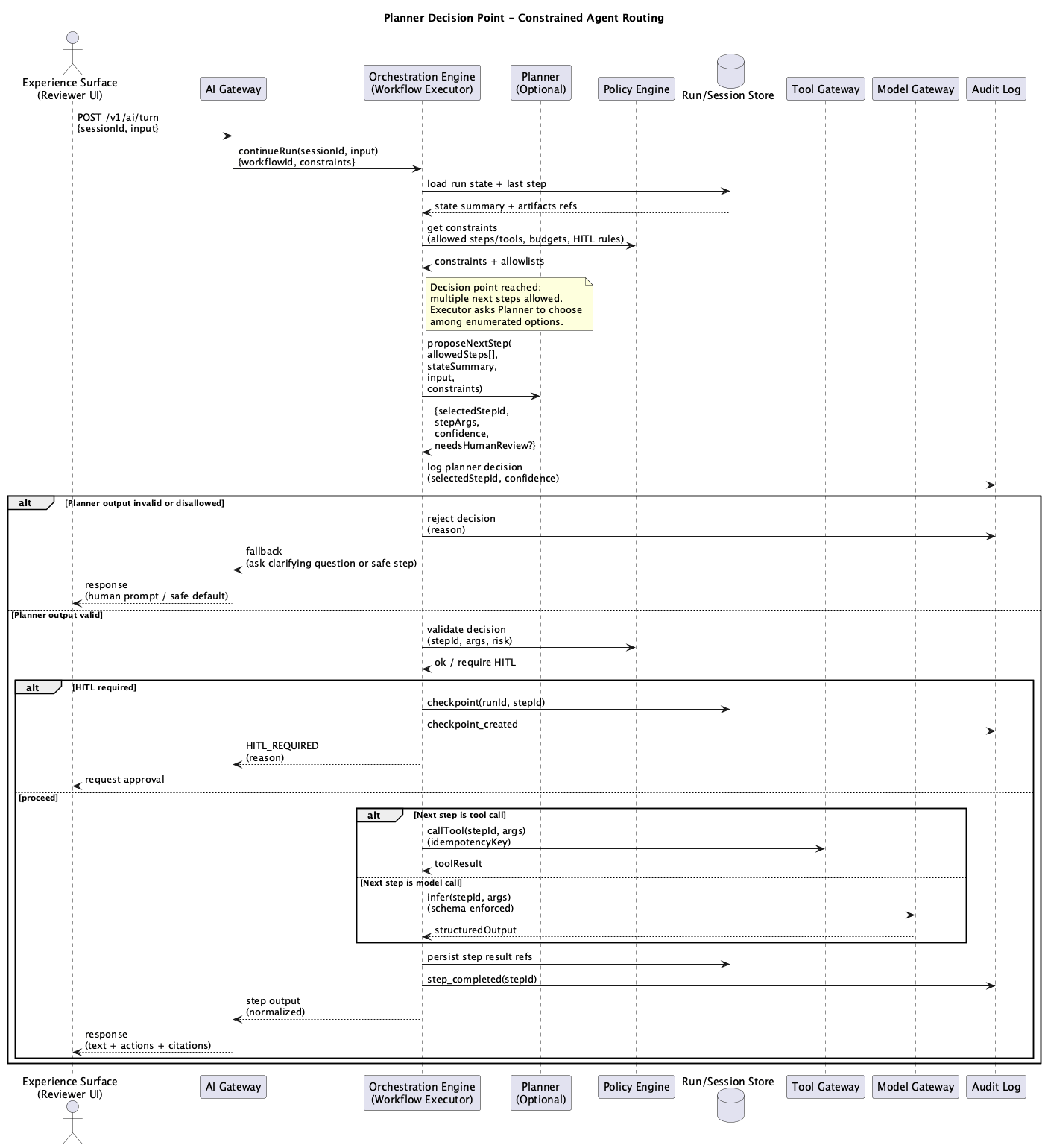 Planner Sequence Diagram