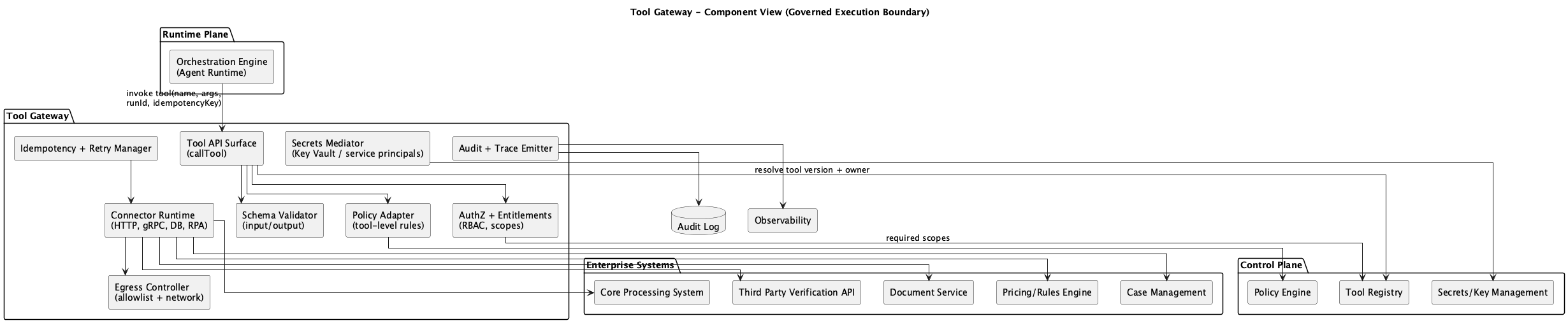 Tool Gateway Component Diagram